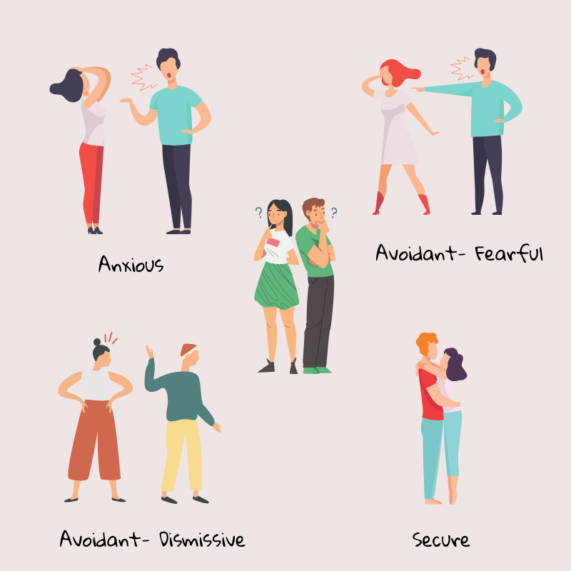 infographic about attachment styles